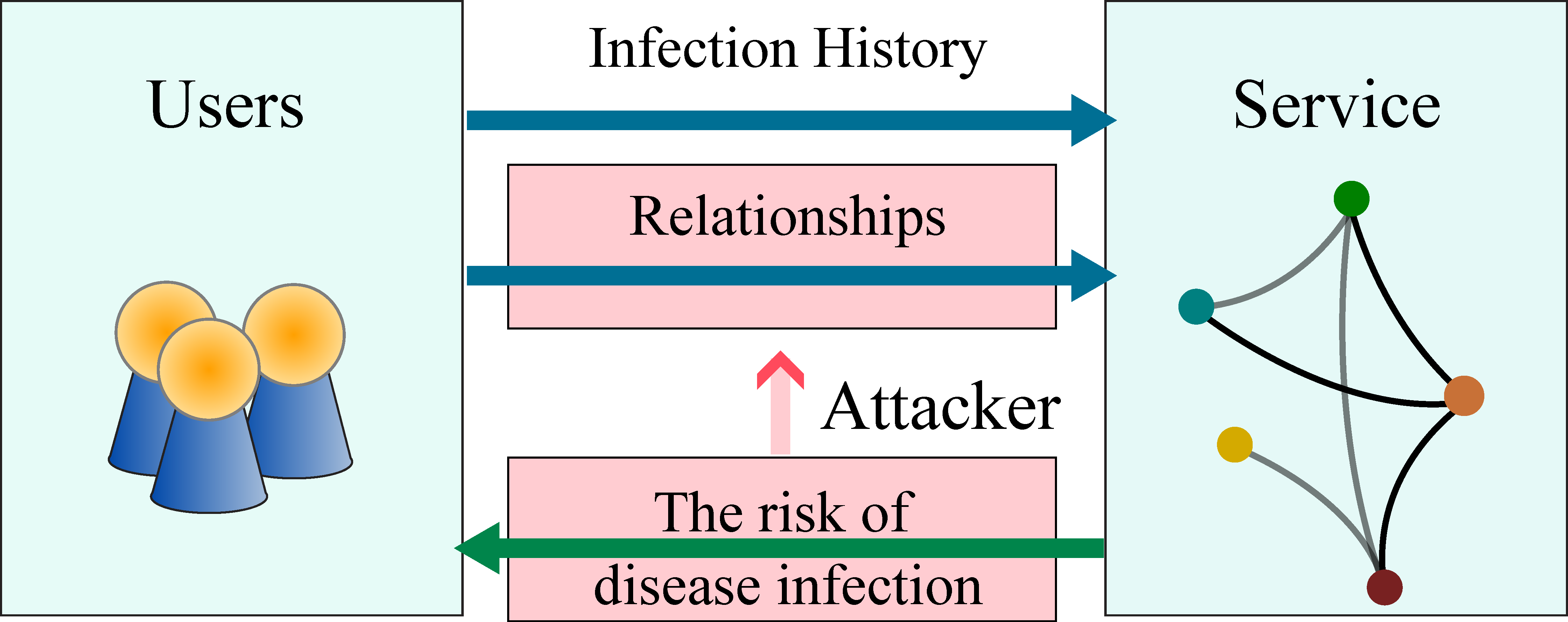 CGPSchematic