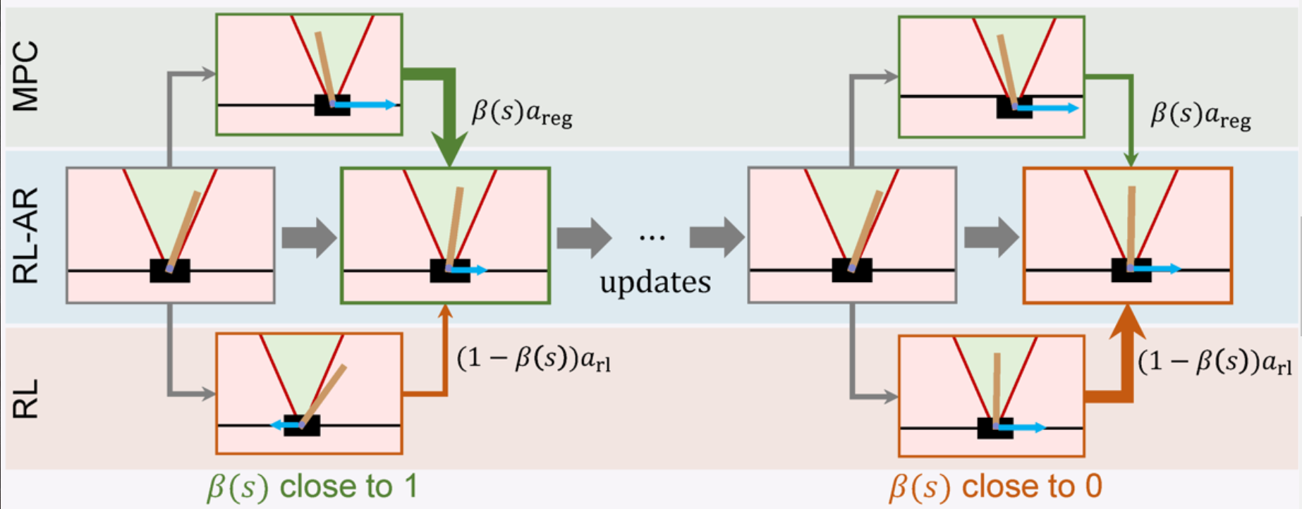 CGPSchematic